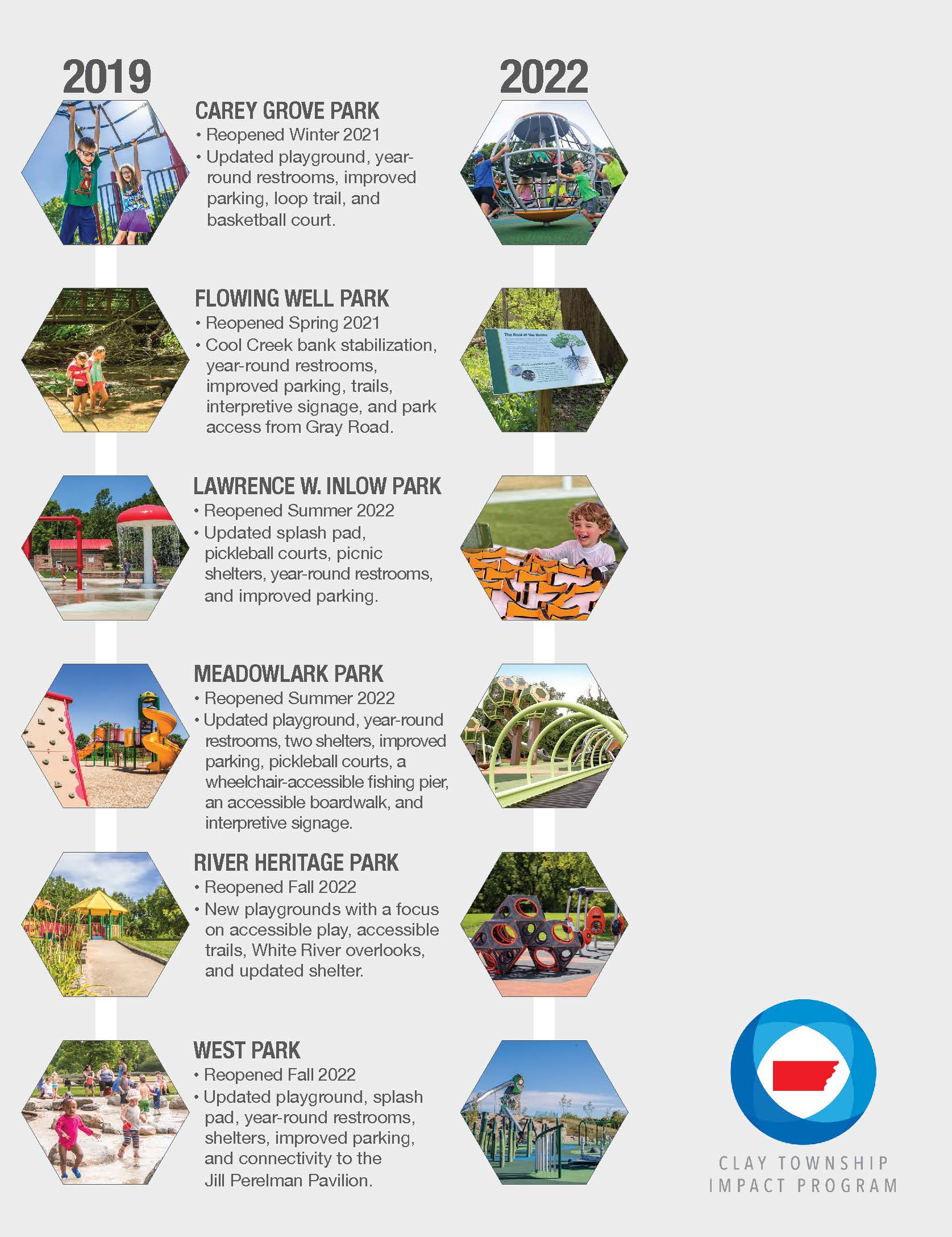 graphic outlining updates to each of the six reimagined parks